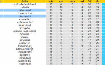 วิเคราะห์บอล ตุรกี เฟเนร์บาห์เช่ VS อลันยาสปอร์ UFAGOOD