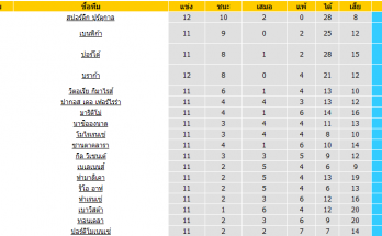 วิเคราะห์บอล ปอร์ติโมเนนเซ่ VS เฟยเรนเซ่ 4/1/64